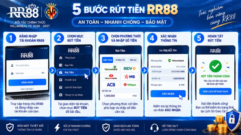 Cách rút tiền RR88 từng bước