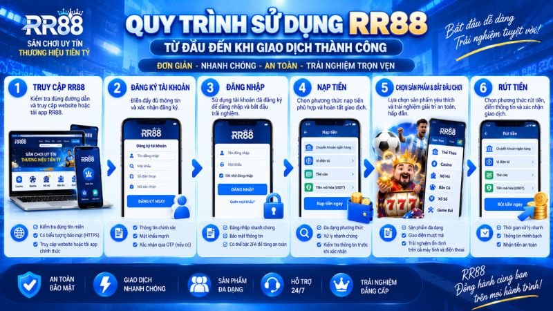 Quy trình sử dụng RR88 từ đầu